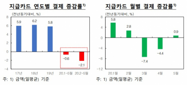 (한국은행)