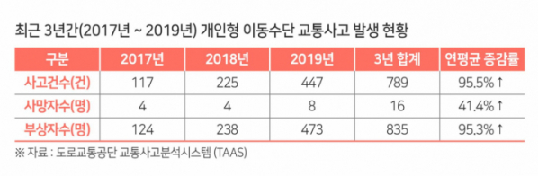 (출처=한국교통안전공단)