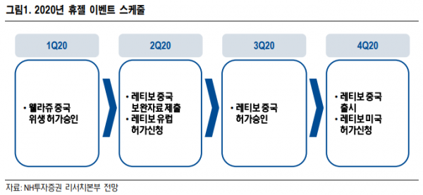 (자료=NH투자증권)