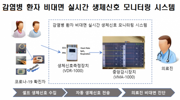 (과기정통부 제공)