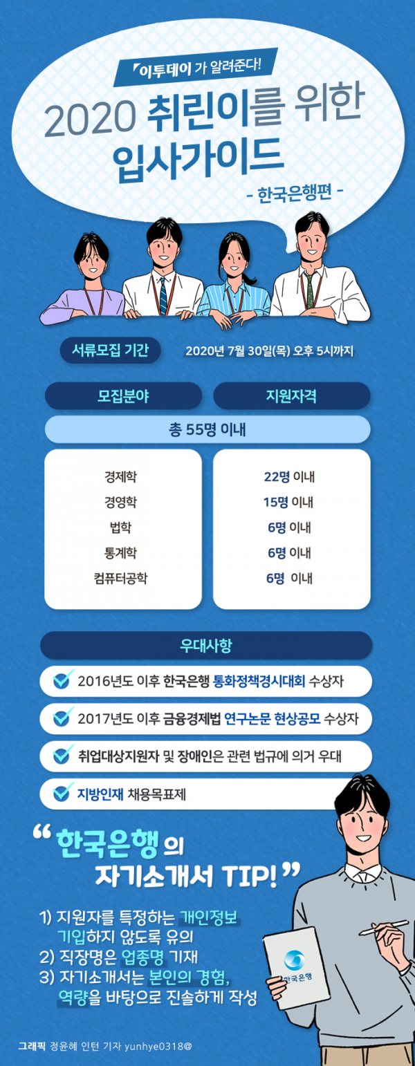 취린이 입사 가이드②] '한국은행' 채용 합격가이드…입사 '꿀팁'은? - 이투데이