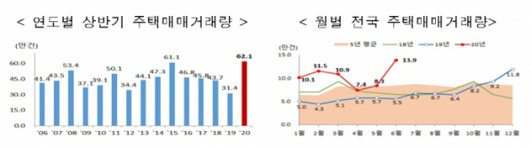 (국토교통부)