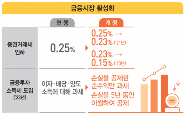 (자료=기획재정부)