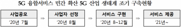 (과기정통부 제공)