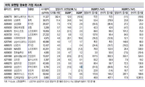 ▲자료제공=에프앤가이드, 신한금융투자
