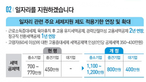 (자료제굥=기획재정부)