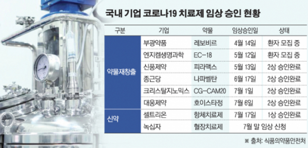 (그래픽=손미경 기자 sssmk@)