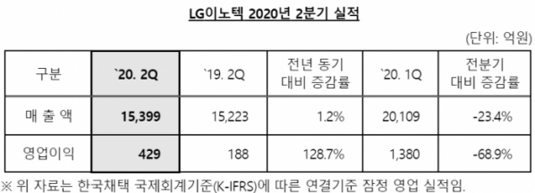 (출처=LG이노텍)