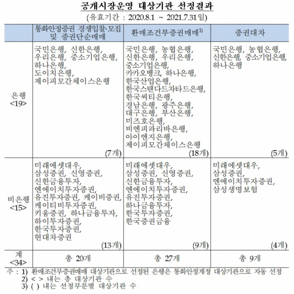 (한국은행)