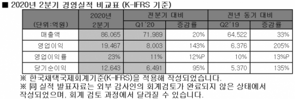 (자료=SK하이닉스)