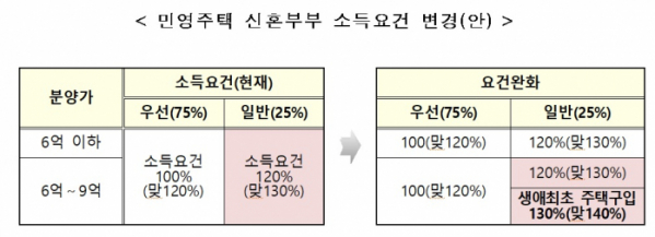 (국토교통부)