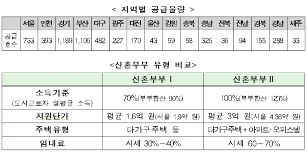 (국토교통부)