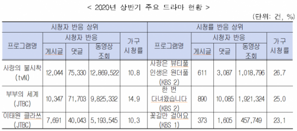 (방통위 제공)