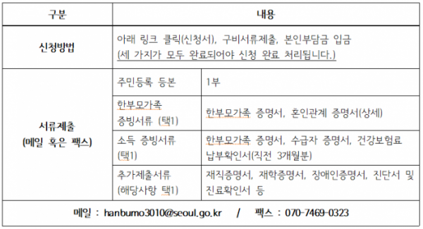 (출처=서울특별시한부모가족지원센터 홈페이지)