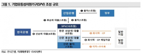 ▲자료제공=한국은행, 미래에셋대우
