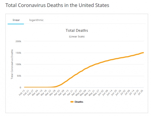 ▲미국 내 신종 코로나바이러스 감염증(코로나19) 사망자 수. 출처 월드오미터
