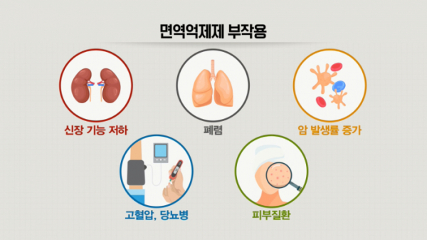 ▲'생로병사의 비밀' 면역관용 치료법(사진제공=KBS1)