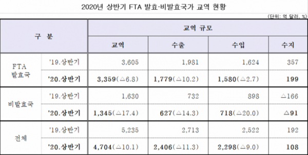 (출쳐=관세청)