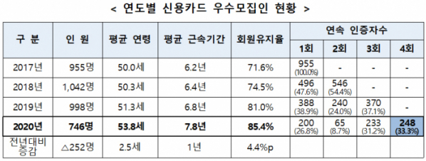 (여신금융협회)