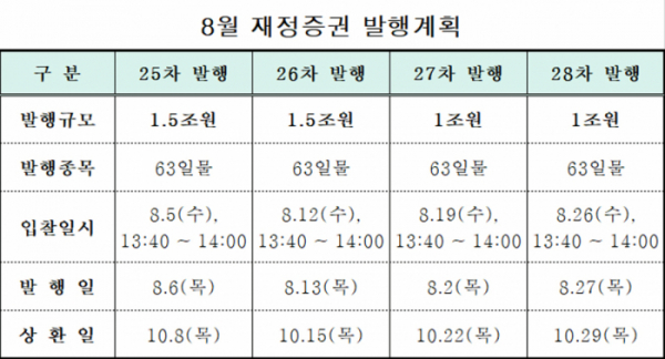 (자료=기획재정부)