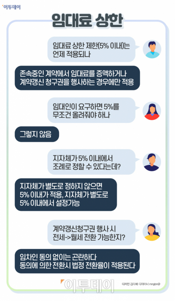 ▲임대차보호법 중 임대료 상한제 관련 문답 (제작=김다애 디자이너 mngbn@)