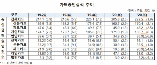 (여신금융협회)