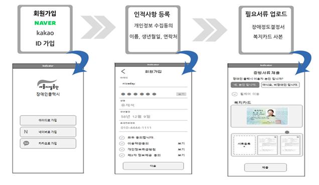 ▲장애인콜택시 신규등록 간소화 (사진 = 서울시)