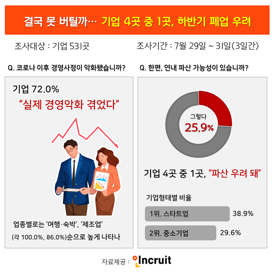 (사진제공=인크루트)