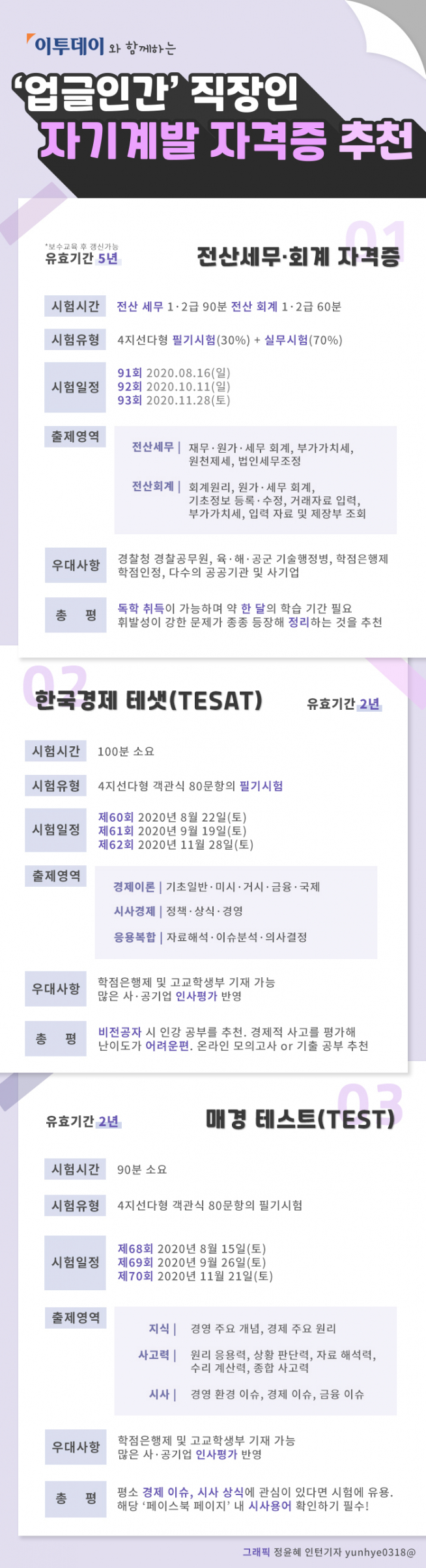 (그래픽=정윤혜 인턴 기자 yunhye0318@)