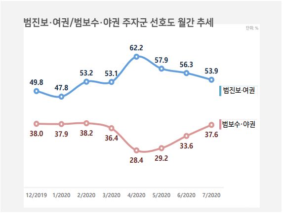 (자료=리얼미터)