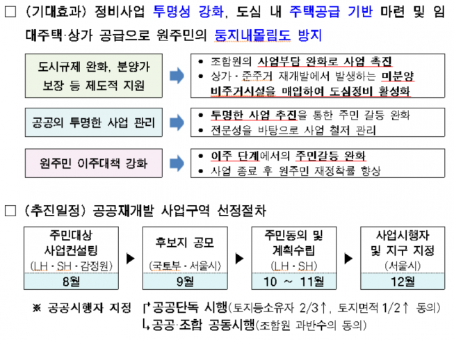▲공공재개발 개요도 (표=서울시)