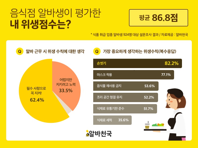 (자료제공=알바천국)