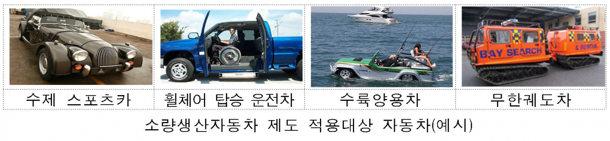 ▲소량생산자동차 제도 적용대상 자동차 예시. (사진제공=국토교통부)