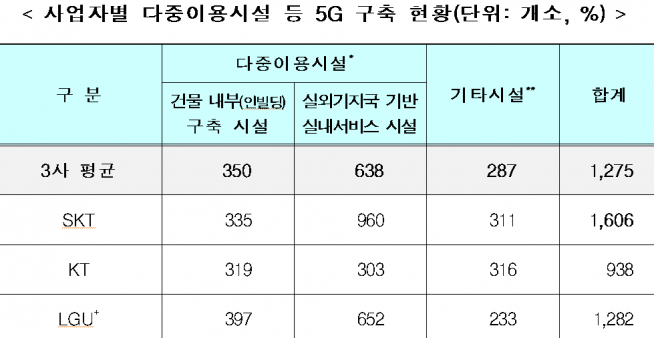 (과기정통부 제공)