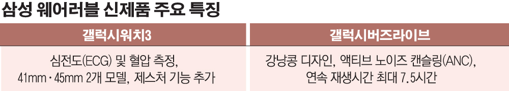 (그래픽=손미경 기자 sssmk@)