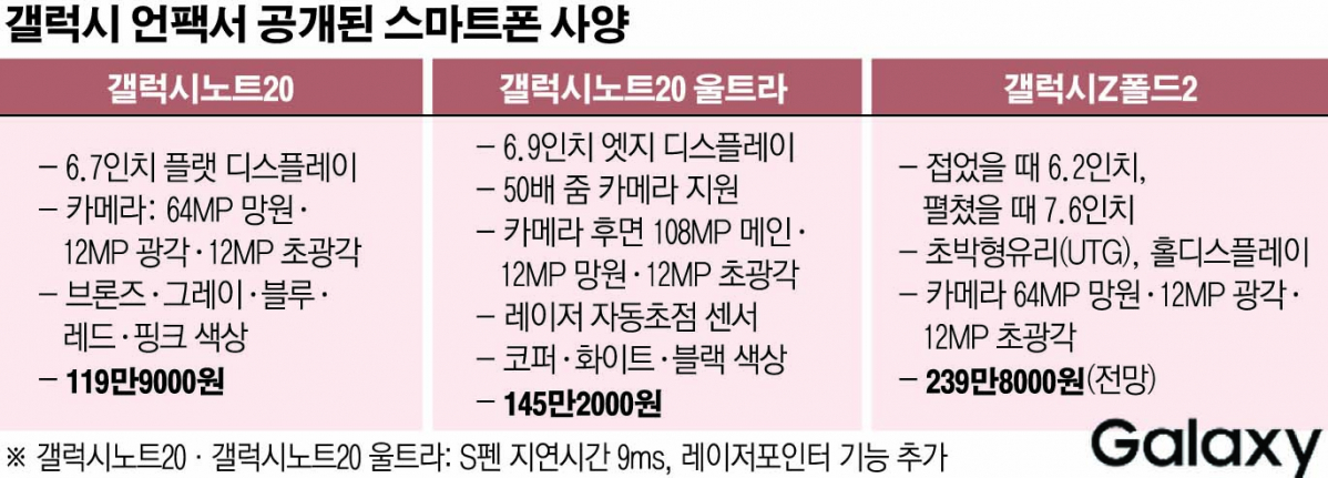 (그래픽=손미경 기자 sssmk@)