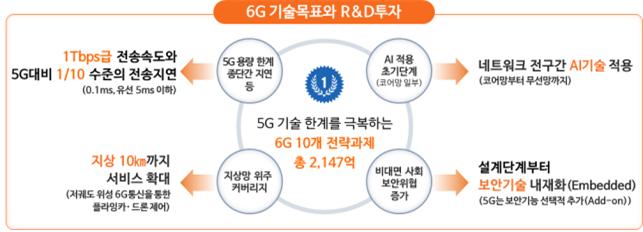 (과기정통부 제공)