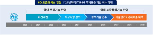 (과기정통부 제공)