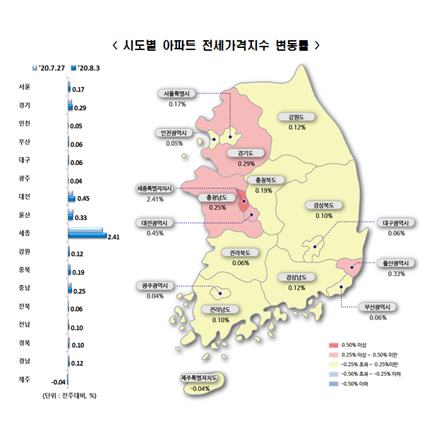 (자료 제공=한국감정원)