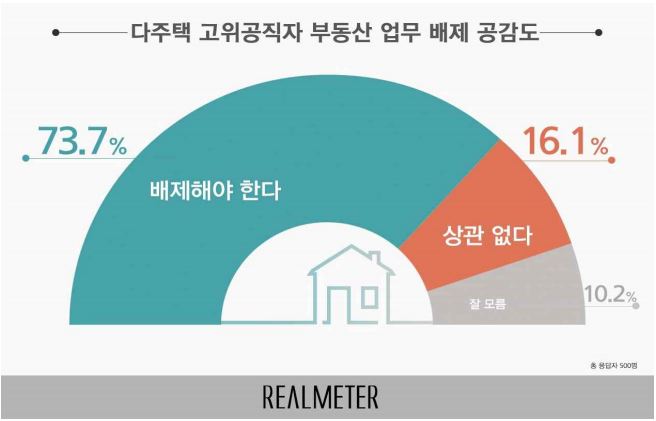 (자료=리얼미터)