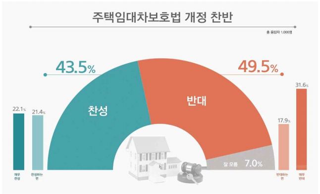 (자료=리얼미터)