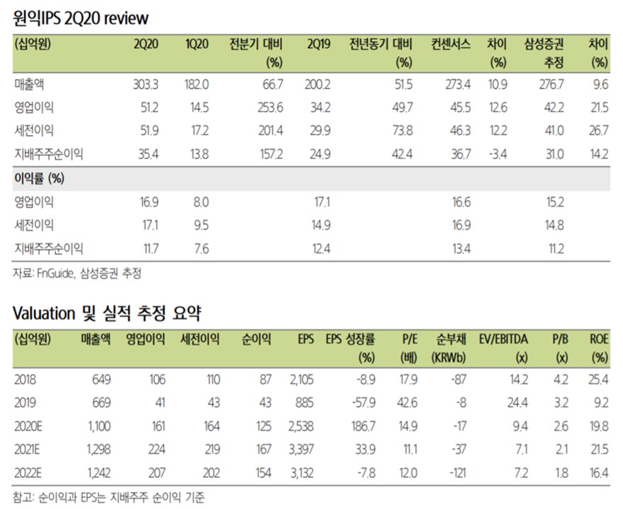 ▲원익IPS 실적 및 전망치. (자료제공=삼성증권)