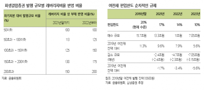 ▲자료제공=삼성증권