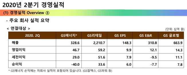 (자료제공=GS)