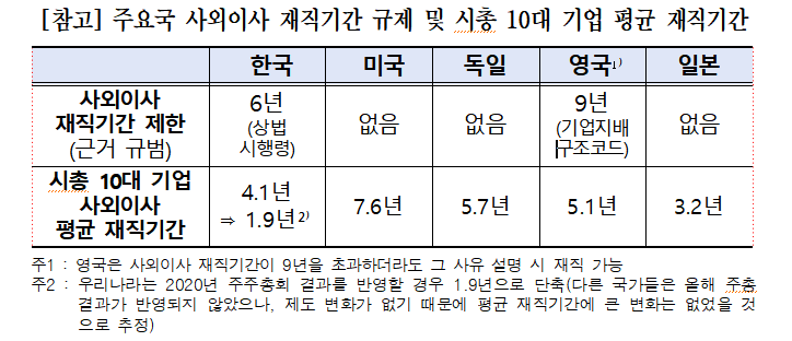 (사진제공=한국경영자총협회)
