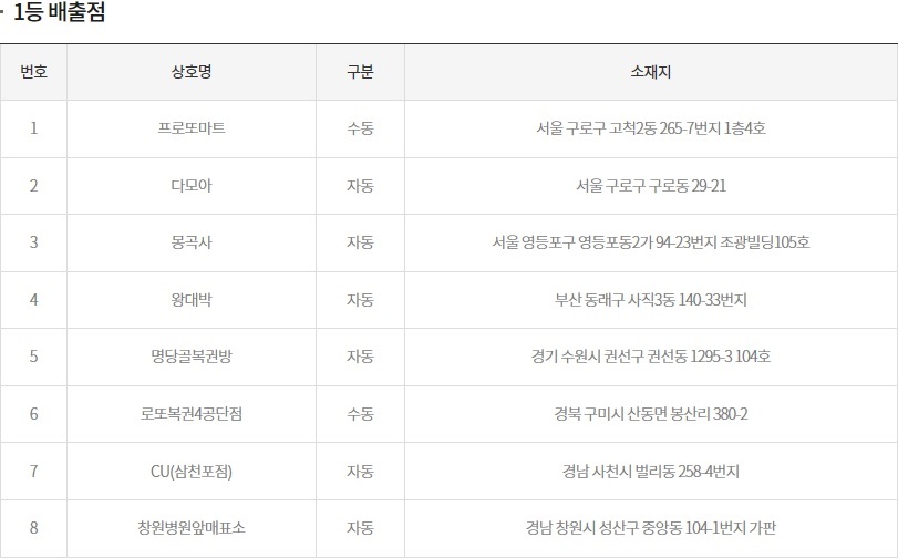 (출처=동행복권 홈페이지)