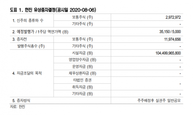 ▲한진 유상증자 결정. (자료제공=신영증권)