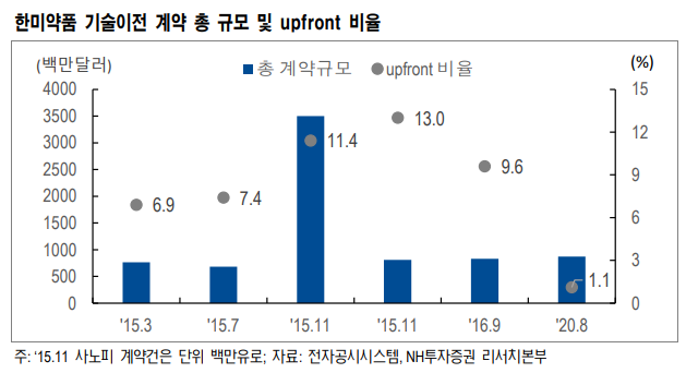 (자료=NH투자증권)