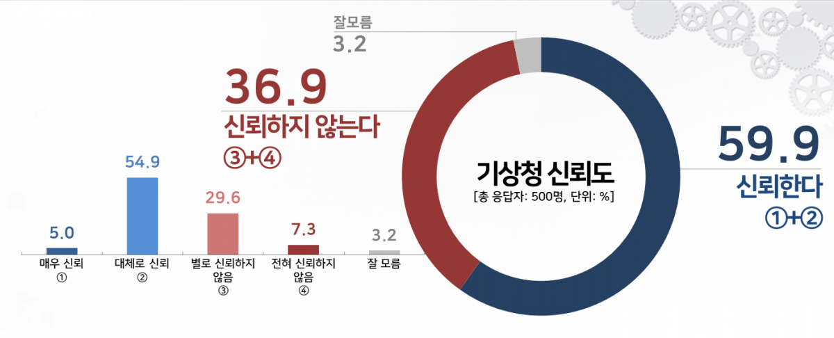 (자료=리얼미터)