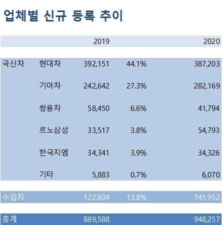 ▲자료: 국토부 / 단위: 대 / 기준: 1~6월 